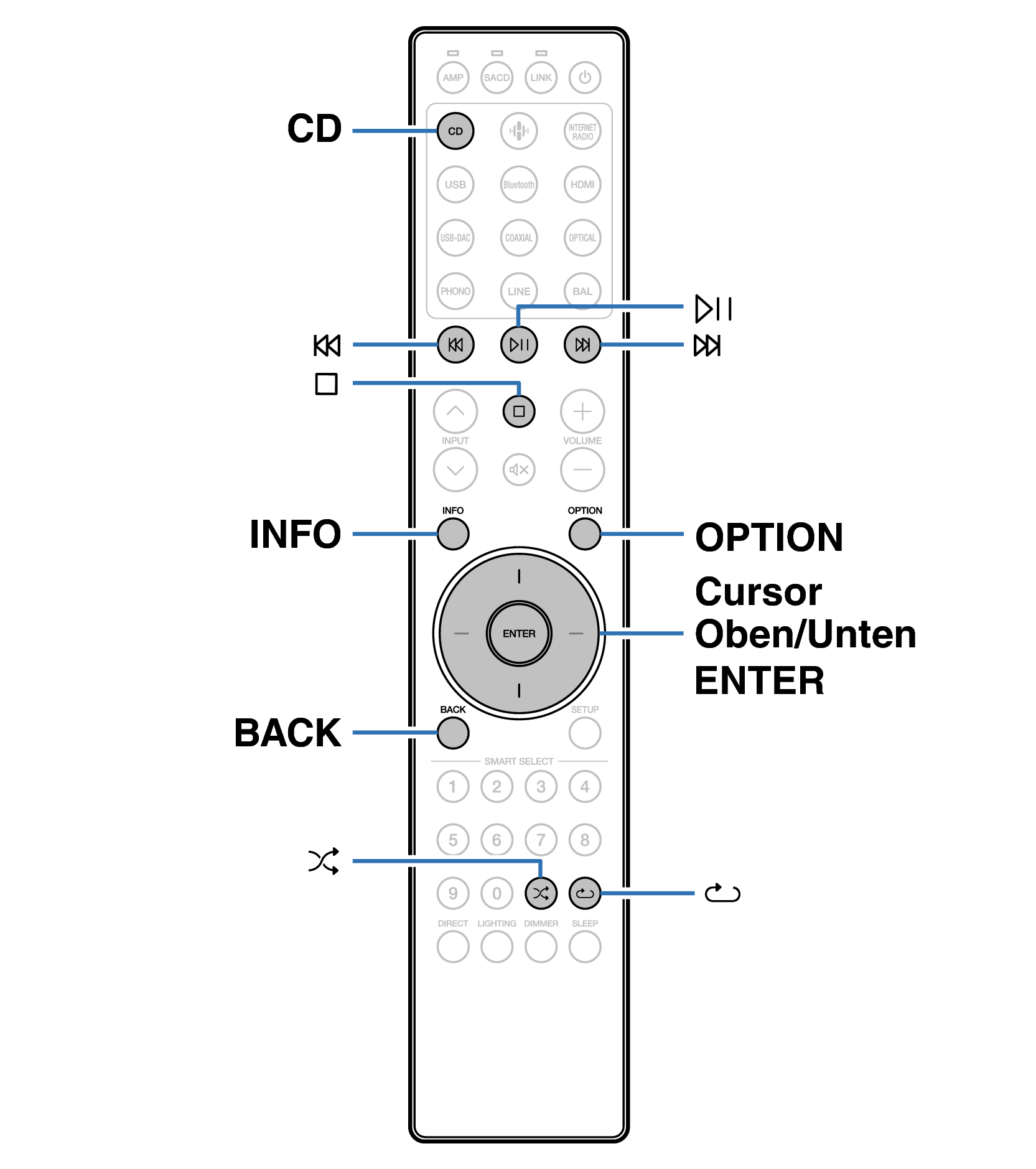 Ope Data Disc RC004PMND